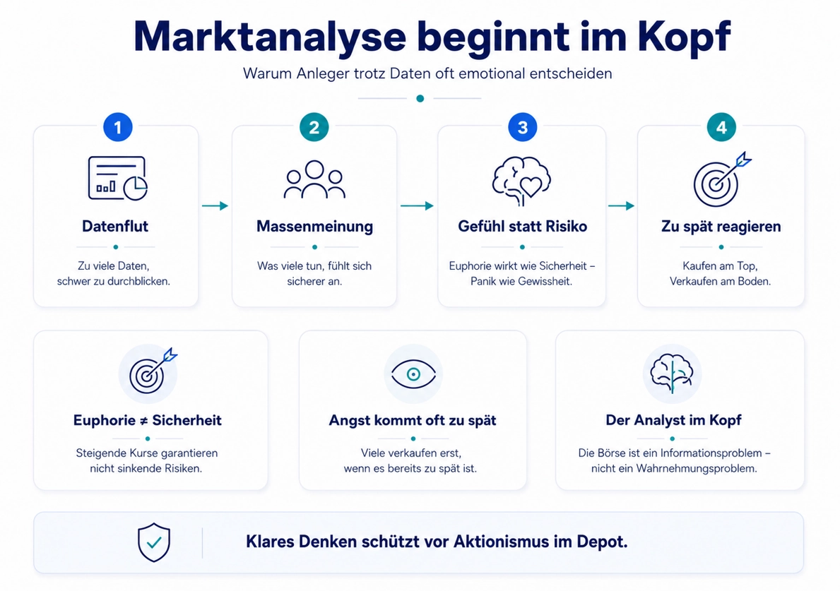 Marktanalyse beginnt im Kopf - Daten vs. Emotionen